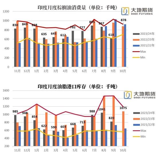 油脂：暂时告一段落-第23张图片-彩票资讯