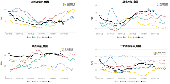 油脂：暂时告一段落-第24张图片-彩票资讯