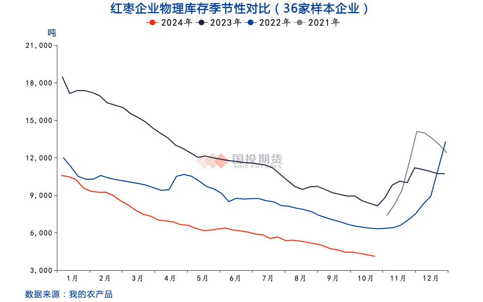 红枣：收获期挺价情绪浓，关注通货价及品质-第3张图片-彩票资讯