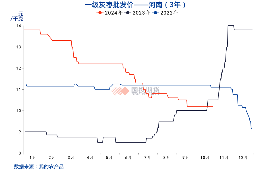 红枣：收获期挺价情绪浓，关注通货价及品质-第5张图片-彩票资讯