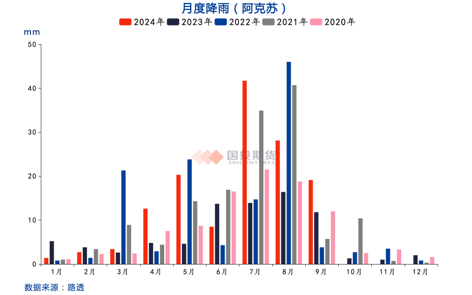 红枣：收获期挺价情绪浓，关注通货价及品质-第6张图片-彩票资讯