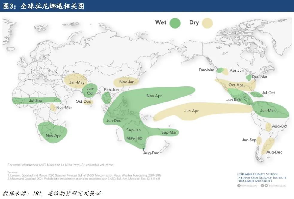 【专题报告】拉尼娜对全球棉花产量的影响-第5张图片-彩票资讯