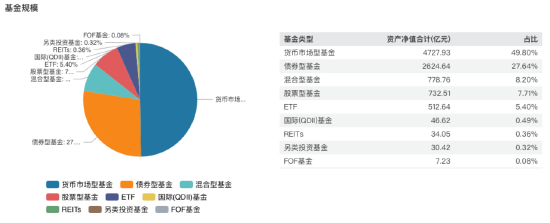 进击的基金业：鹏华基金三季度末非货管理规模跌出前十 逆市规模下降超153亿元-第2张图片-彩票资讯