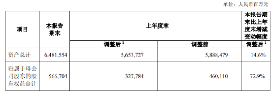 中国人寿：前三季度实现归母净利润1045.23亿元 同比增长173.9%-第1张图片-彩票资讯