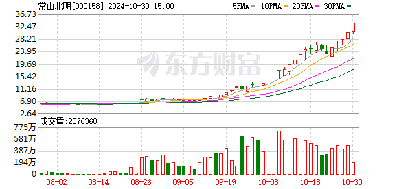 10月30日龙虎榜：6.79亿抢筹常山北明 机构净买入25只股-第1张图片-彩票资讯