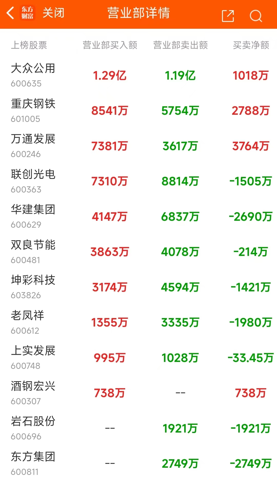 10月30日龙虎榜：6.79亿抢筹常山北明 机构净买入25只股-第7张图片-彩票资讯