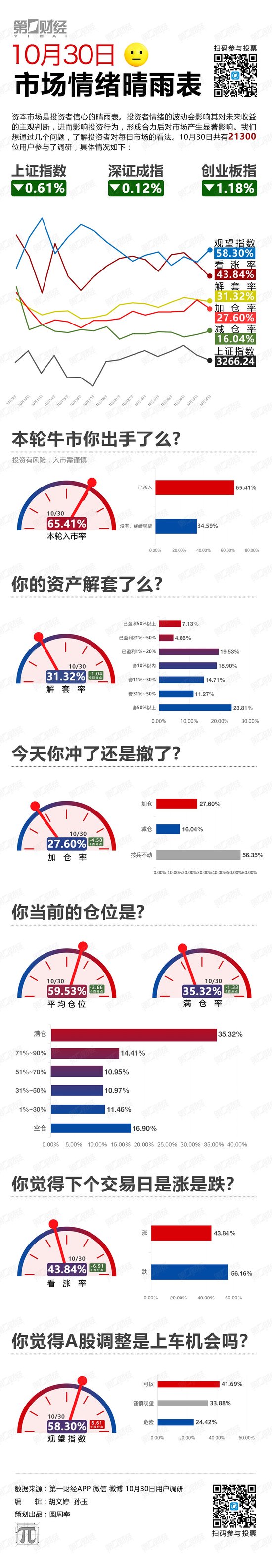 指数跌了！该上车还是下车？-第1张图片-彩票资讯