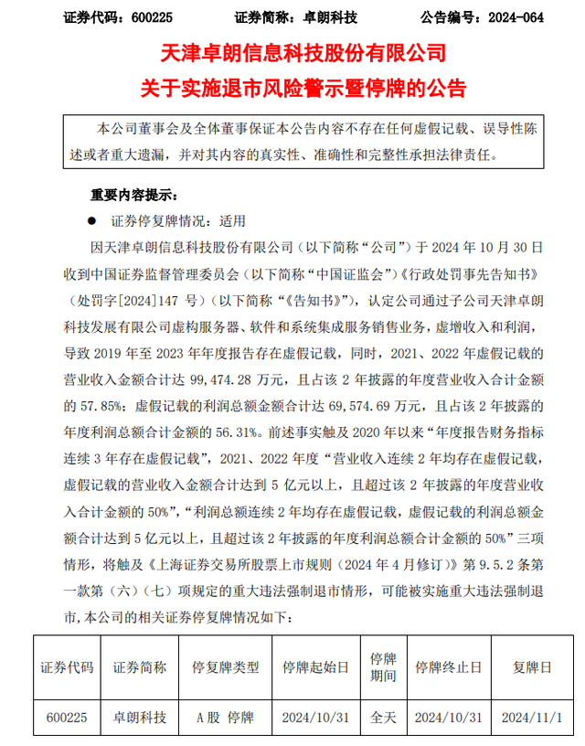 A股大牛股，突然“披星戴帽”！卓朗科技或被强制退市，5年虚增超18亿！-第2张图片-彩票资讯