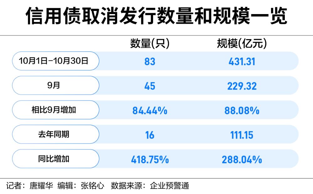 信用债发行难度加大 城投债利率明显上升-第1张图片-彩票资讯