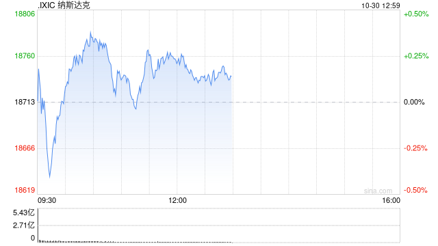 午盘：美股继续上扬 纳指创盘中历史新高-第1张图片-彩票资讯
