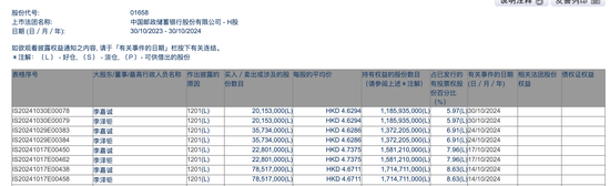 李嘉诚月内第四度减持邮储银行H股，持股比例已降至5.97%，最新回应称系“日常财务运作”-第1张图片-彩票资讯