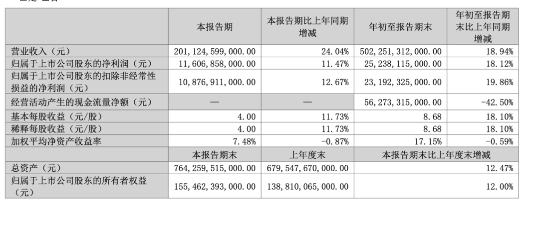 迪王，历史首次！-第1张图片-彩票资讯