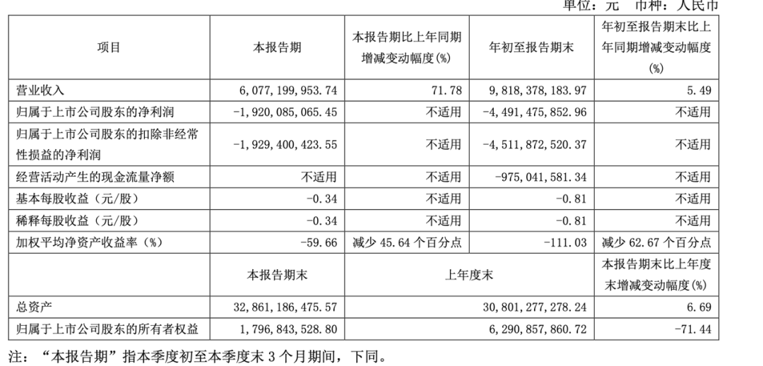 迪王，历史首次！-第4张图片-彩票资讯