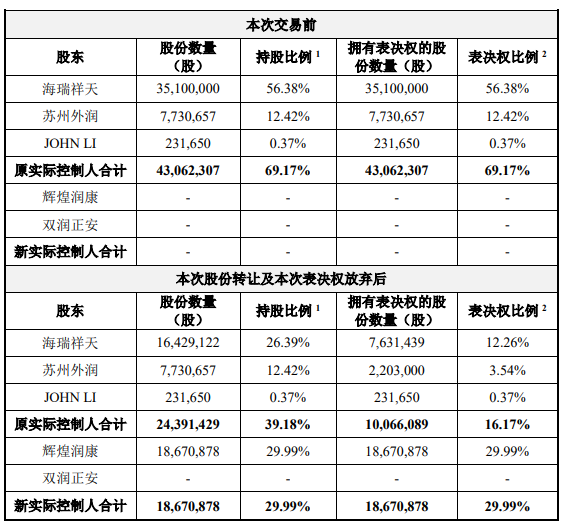 泰国首富出手-第3张图片-彩票资讯