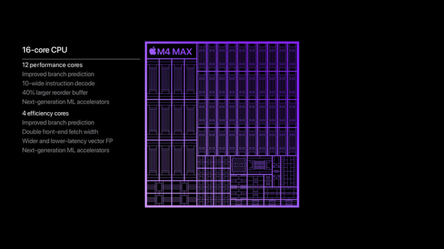 苹果发布新款MacBook Pro，M4 Max芯片重磅登场-第3张图片-彩票资讯