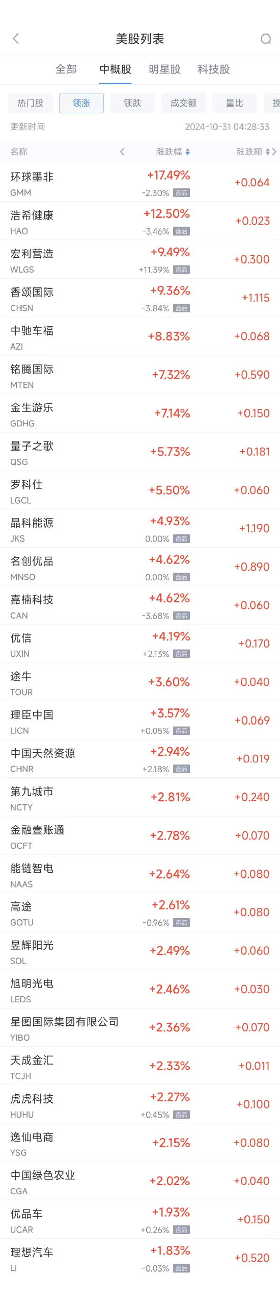 周三热门中概股多数下跌 理想涨1.8%，台积电跌1.3%-第1张图片-彩票资讯