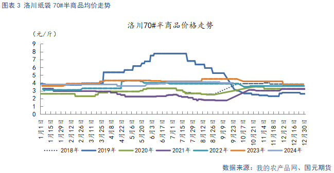 【苹果月报】短期情绪主导盘面 关注11月入库数据-第5张图片-彩票资讯