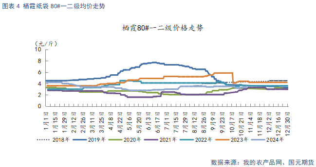 【苹果月报】短期情绪主导盘面 关注11月入库数据-第6张图片-彩票资讯