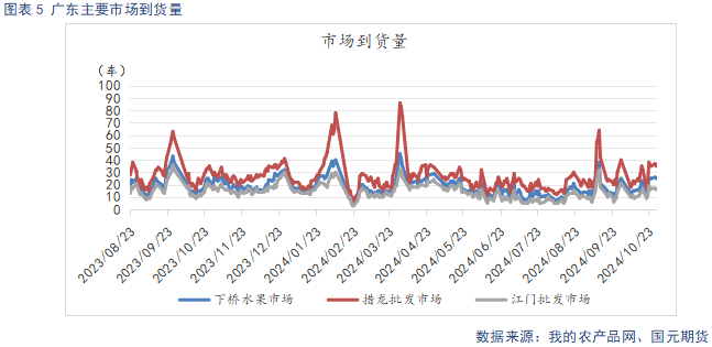 【苹果月报】短期情绪主导盘面 关注11月入库数据-第7张图片-彩票资讯