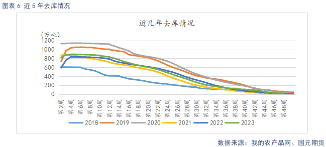 【苹果月报】短期情绪主导盘面 关注11月入库数据-第8张图片-彩票资讯