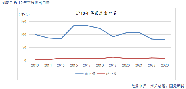 【苹果月报】短期情绪主导盘面 关注11月入库数据-第9张图片-彩票资讯