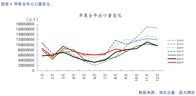 【苹果月报】短期情绪主导盘面 关注11月入库数据-第10张图片-彩票资讯