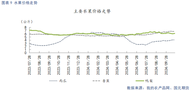 【苹果月报】短期情绪主导盘面 关注11月入库数据-第11张图片-彩票资讯