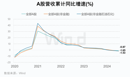 A股2024年三季报大数据全景图-第2张图片-彩票资讯