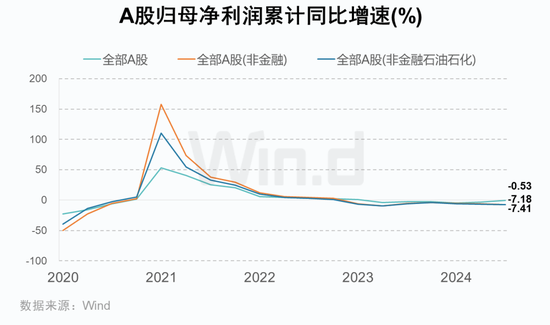 A股2024年三季报大数据全景图-第3张图片-彩票资讯