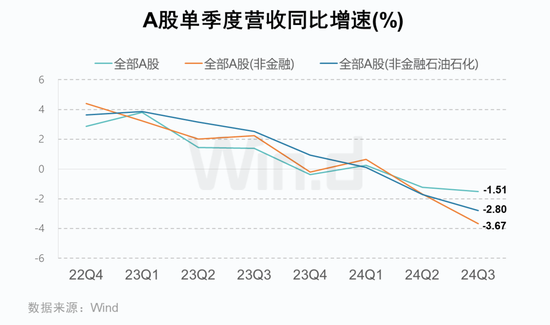 A股2024年三季报大数据全景图-第4张图片-彩票资讯