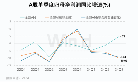 A股2024年三季报大数据全景图-第5张图片-彩票资讯