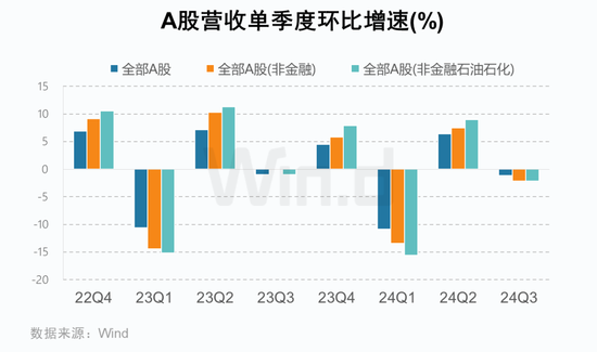 A股2024年三季报大数据全景图-第6张图片-彩票资讯