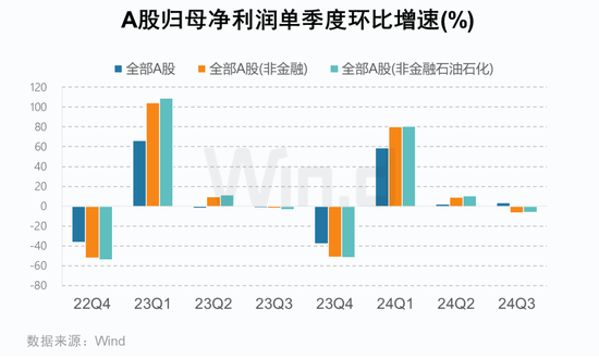 A股2024年三季报大数据全景图-第7张图片-彩票资讯