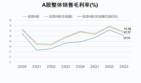 A股2024年三季报大数据全景图-第8张图片-彩票资讯