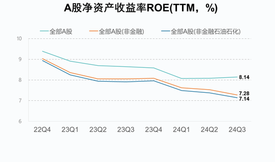 A股2024年三季报大数据全景图-第9张图片-彩票资讯