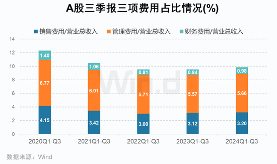 A股2024年三季报大数据全景图-第10张图片-彩票资讯