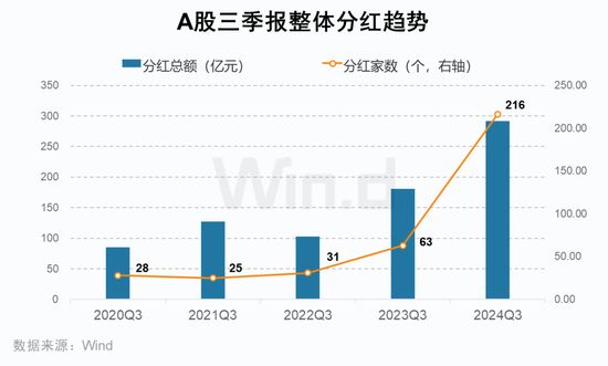 A股2024年三季报大数据全景图-第11张图片-彩票资讯