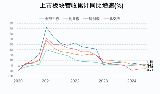 A股2024年三季报大数据全景图-第12张图片-彩票资讯