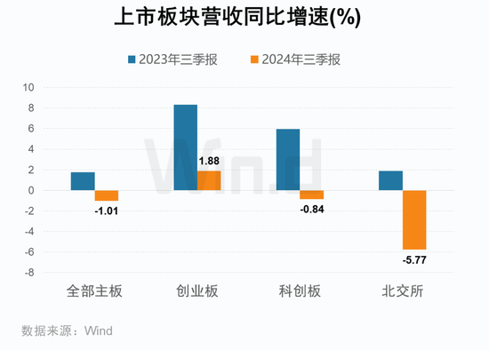 A股2024年三季报大数据全景图-第13张图片-彩票资讯