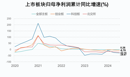 A股2024年三季报大数据全景图-第14张图片-彩票资讯