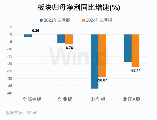 A股2024年三季报大数据全景图-第15张图片-彩票资讯