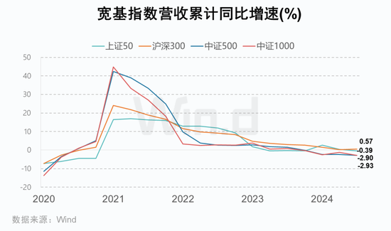 A股2024年三季报大数据全景图-第16张图片-彩票资讯