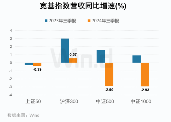 A股2024年三季报大数据全景图-第17张图片-彩票资讯