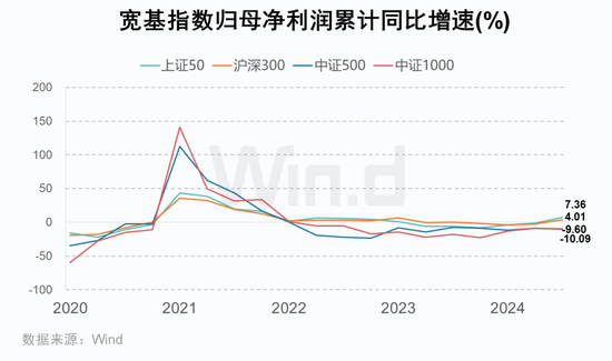 A股2024年三季报大数据全景图-第18张图片-彩票资讯