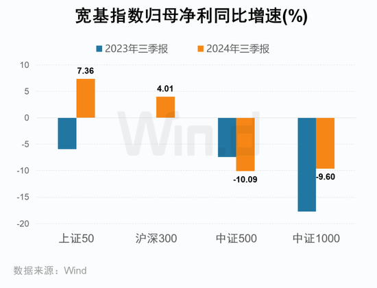 A股2024年三季报大数据全景图-第19张图片-彩票资讯