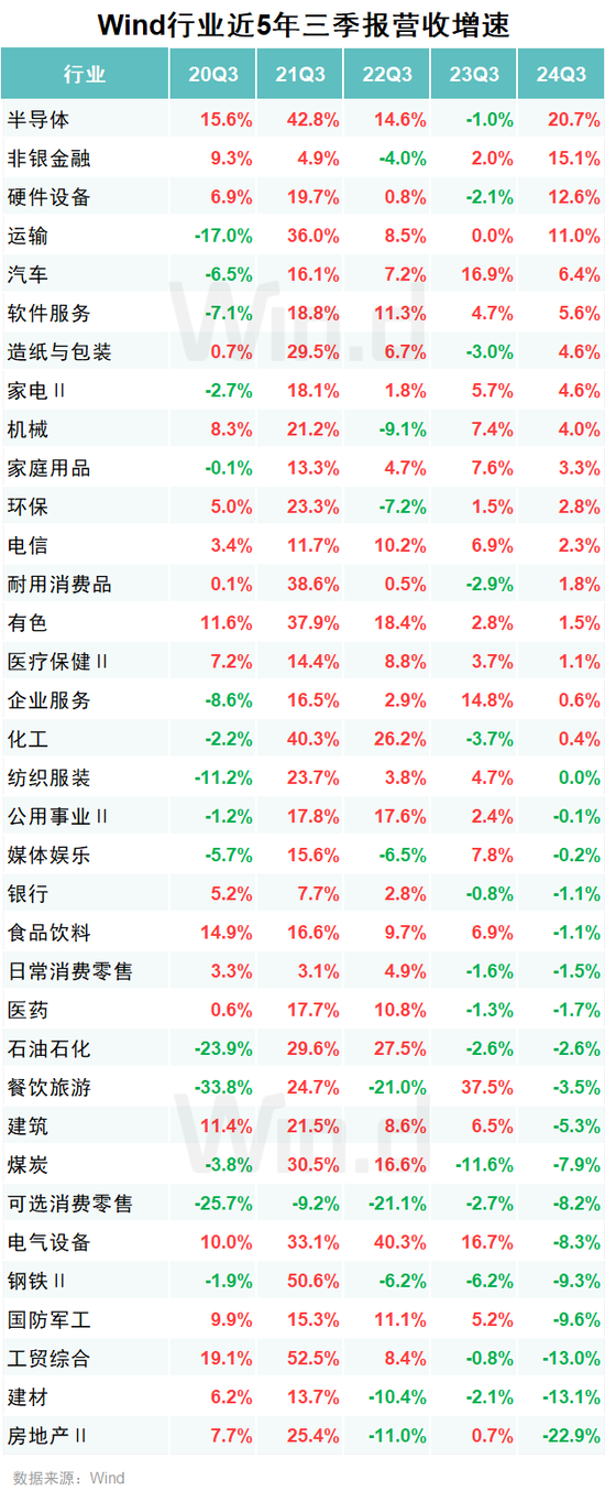 A股2024年三季报大数据全景图-第20张图片-彩票资讯