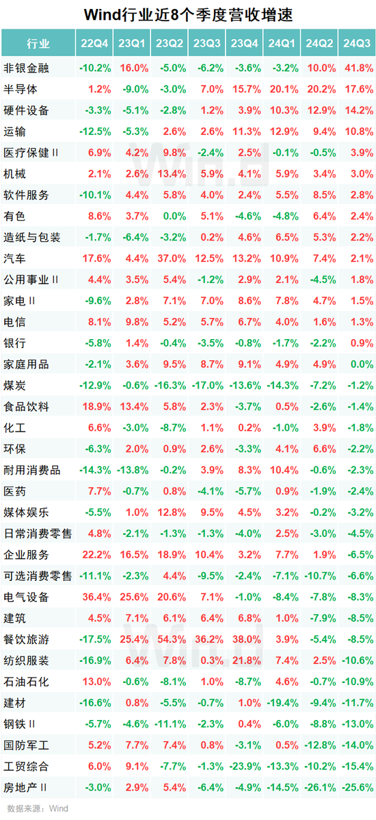 A股2024年三季报大数据全景图-第21张图片-彩票资讯