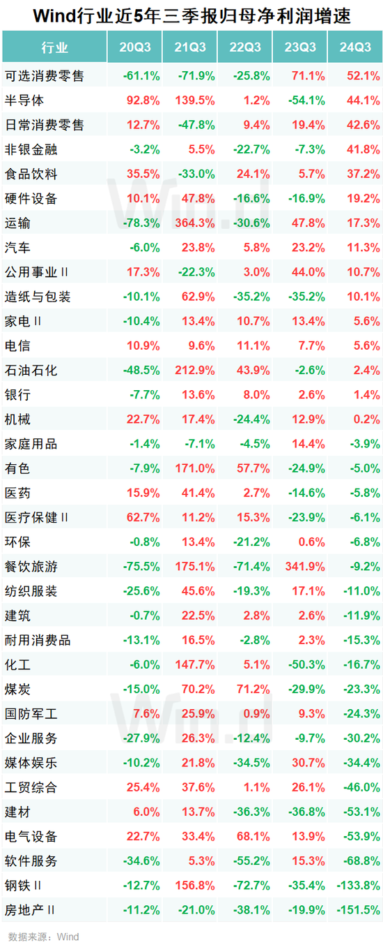 A股2024年三季报大数据全景图-第22张图片-彩票资讯