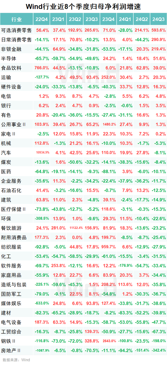 A股2024年三季报大数据全景图-第23张图片-彩票资讯