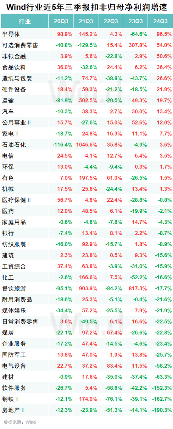 A股2024年三季报大数据全景图-第24张图片-彩票资讯